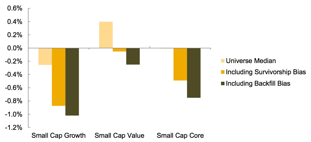 small cap myth